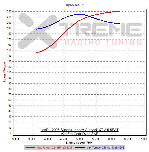 v2d 2nd Gear Dyno SAE.png