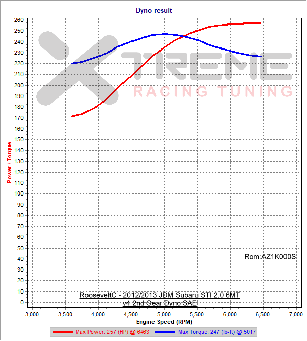 v4 2nd Gear Dyno SAE.png