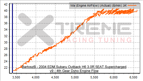 BartoszB v9 4th Gear Dyno Engine Flow.png