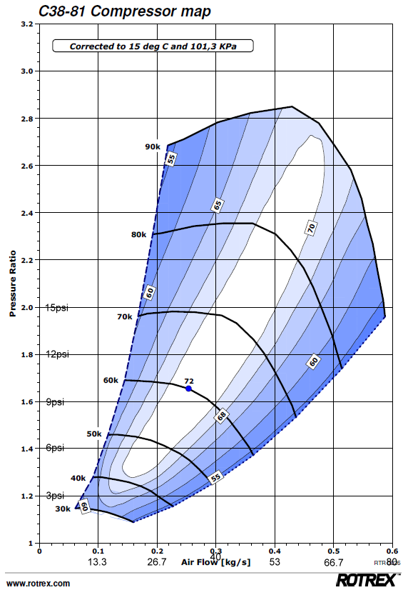 Rotrex C38-81.png