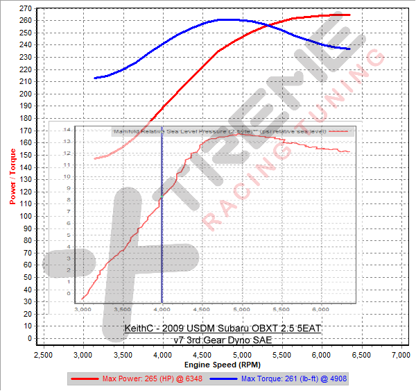 v7 3rd Gear Dyno SAE.png