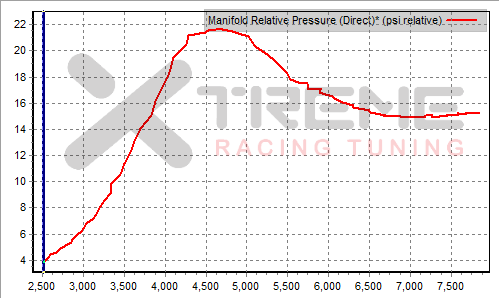 Rv5 Boost Curve.png