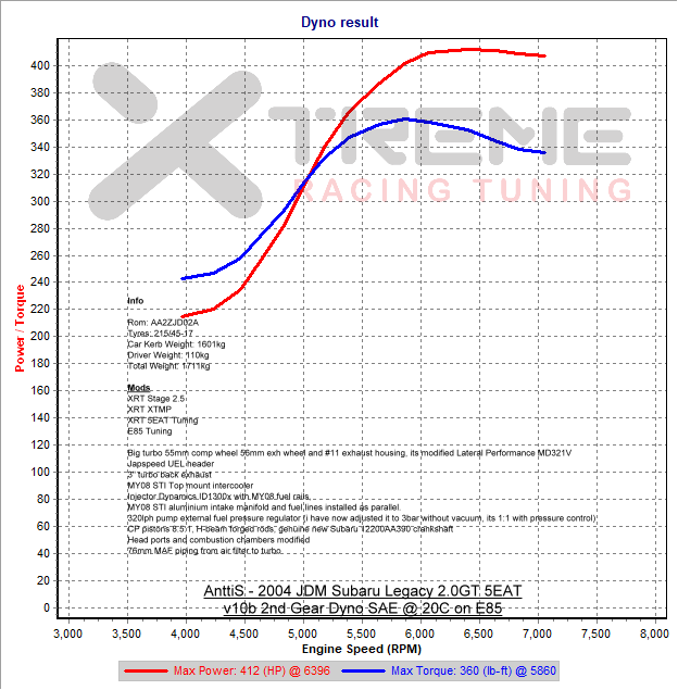 v10b 2nd gear dyno.png