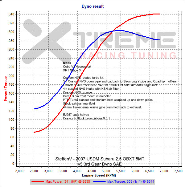 v5 3rd Gear Dyno SAE.png