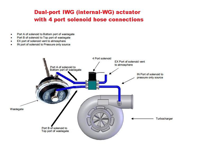 full-race-4-port-boost-control-solenoid-1-content-1-1.jpg