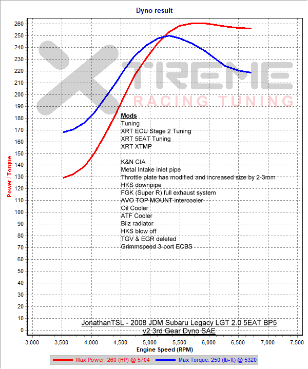 v2 3rd Gear Dyno SAE.png