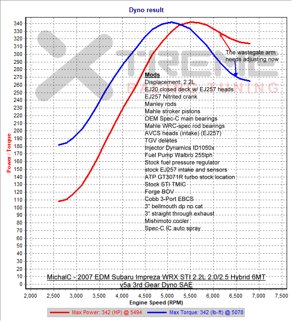 v5a 3rd Gear Dyno SAE.png