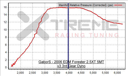 v3 Boost Curve.png