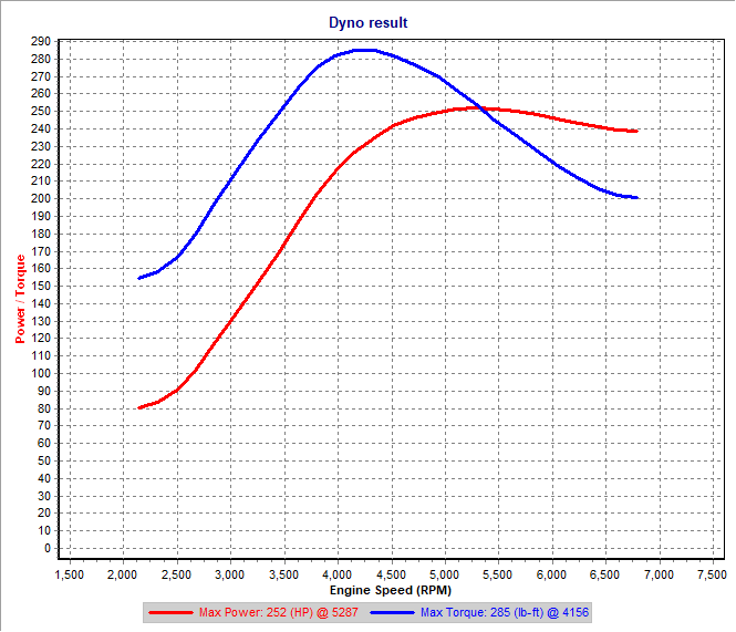 Old Tuned - 4th Gear Dyno SAE.png