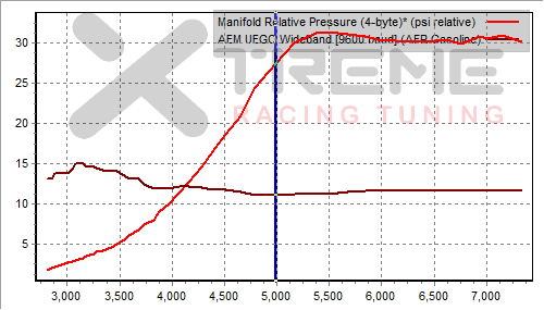 v3 3rd Gear boost - 30psi.png