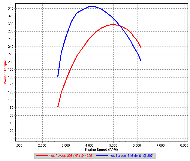 xrt2-11 Road Dyno B IAT=28C.png