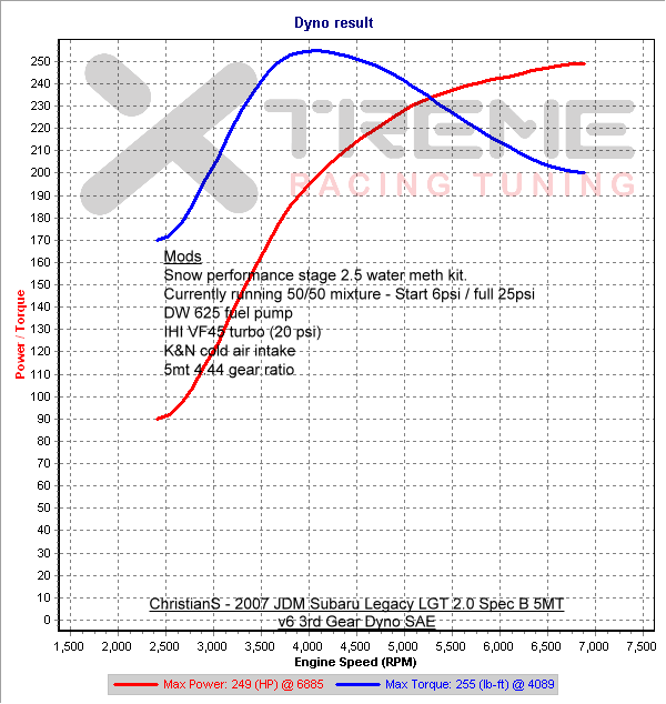 v6 3rd Gear Dyno SAE.png