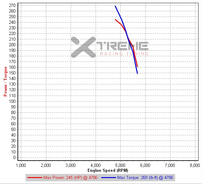 XRT_S2-VF39_792cc-latency-tgv fix-tipin-v3 2nd Gear Dyno IAT=28C 2008-10-31.jpg