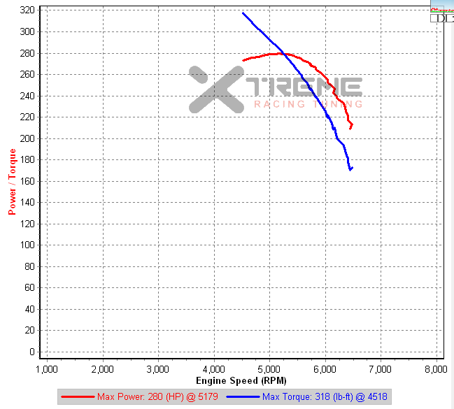 XRT_S2-VF39_795cc-latency-tgv fix-tipin-v1 3rd Gear Dyno.png