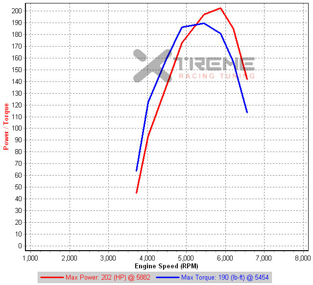 XRT_S2-VF39_v13 - 1st Gear Dyno IAT=18C.png