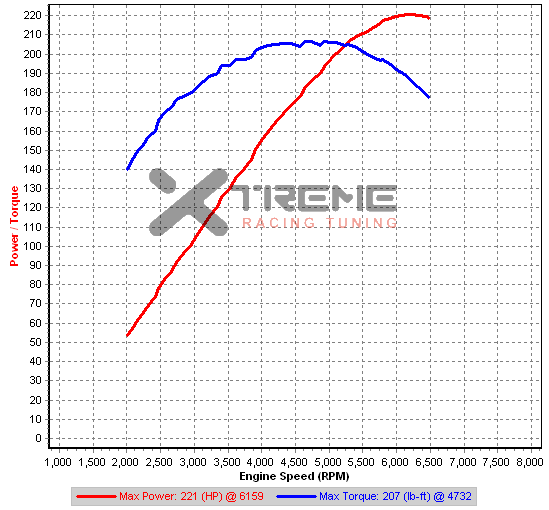 Stock JDM Legacy 3R 6MT-2.png