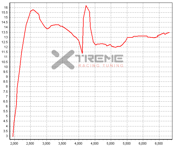 Stock 5MT conversion 3rd gear Boost 20090416 - IAM=9 IAT=37C.png