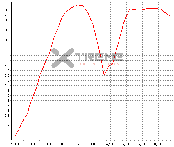 Stock 5MT conversion 2nd gear Boost 20090416 - IAM=9 IAT=42C.png