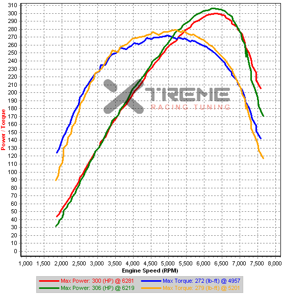 Combine 4th Gear Runs.png