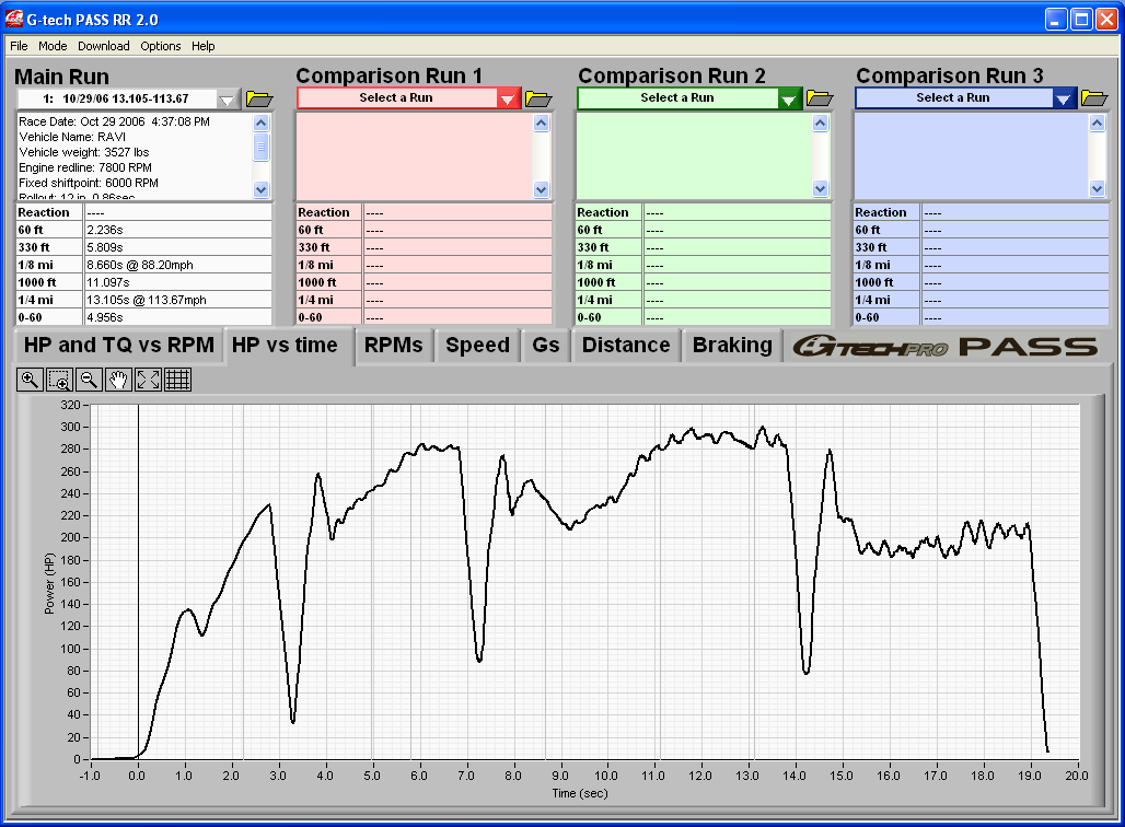 XRT-2.5 Tuned GTech Quarter Mile 13.059s @ 184.33kmh - HP vs Time.png