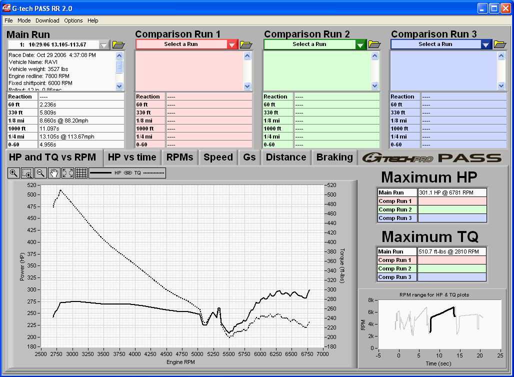 XRT-2.5 Tuned GTech Quarter Mile 13.059s @ 184.33kmh - HP & Power vs RPM.png