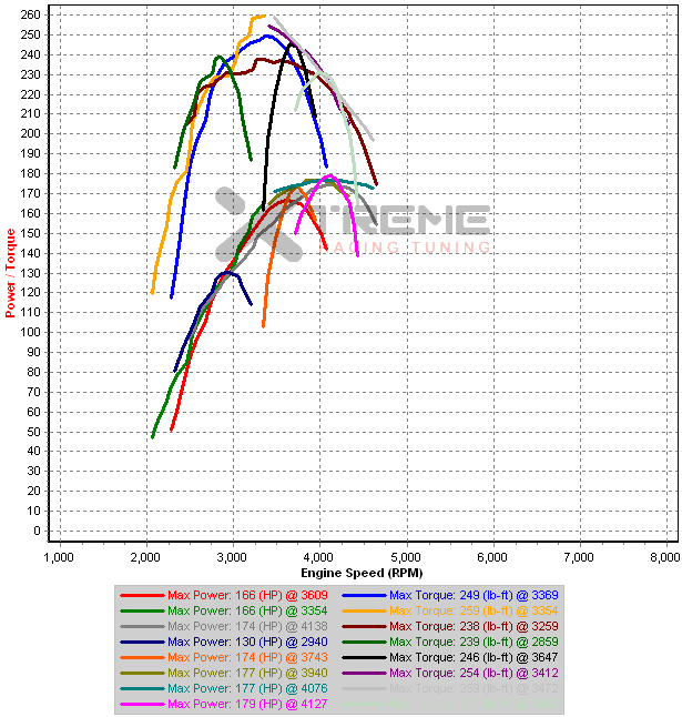 1-19e3-vvt 4th Gear Dynos.png