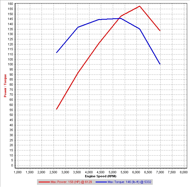 Stock 1st Gear Dyno - r.jpg