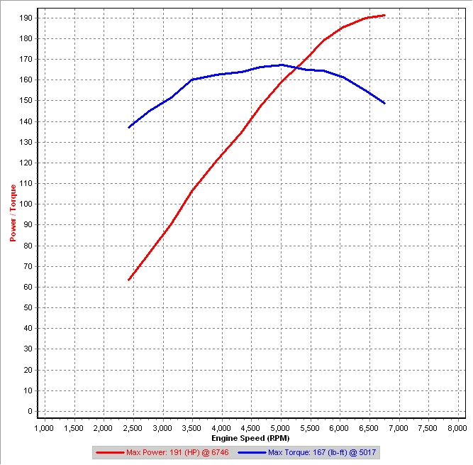 Stock 2nd Gear Dyno - r.jpg