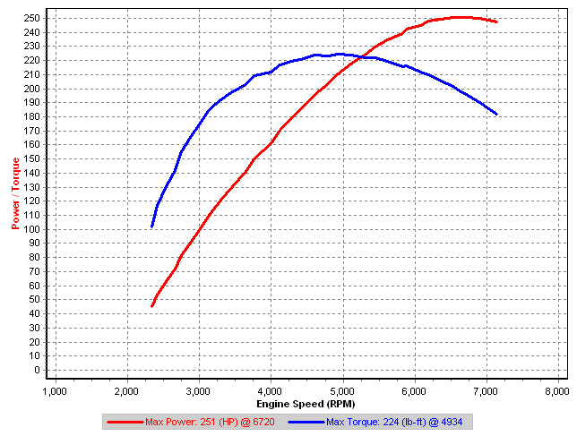 16psi v1-5b Dyno sm-17 @ 56C.png