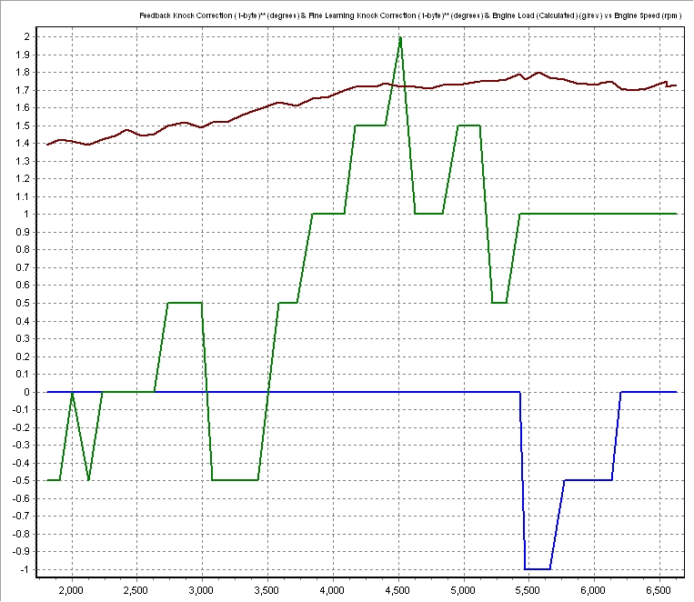 Stock 4th Gear Dyno-r  - EL vs FLKC vs FKC.jpg