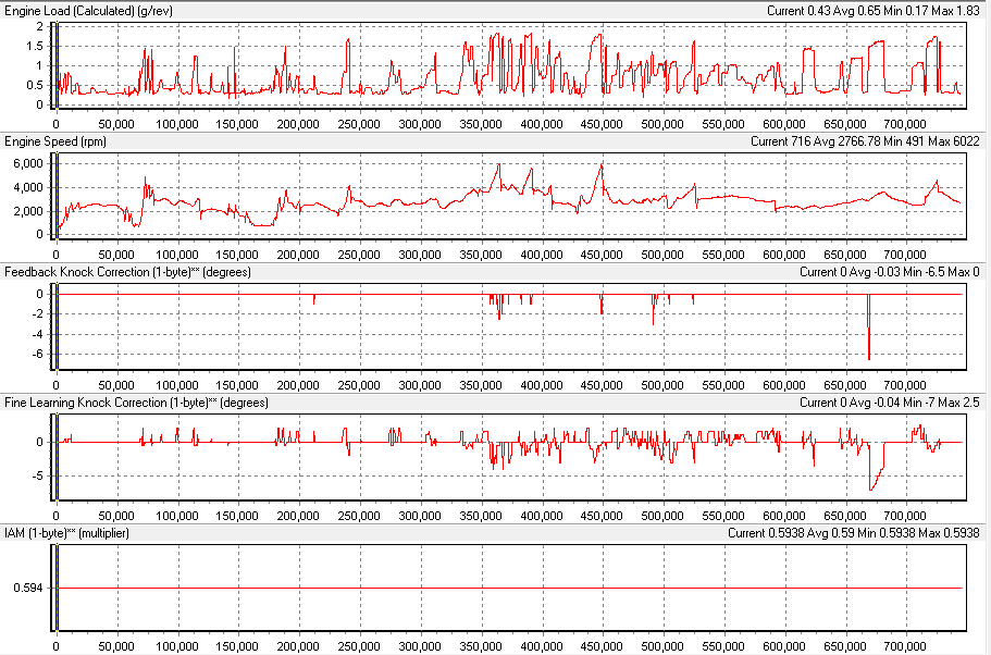 Stock Driving Performance.png