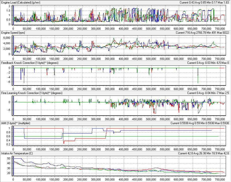 V1 vs V0 vs Stock Driving Performance.png