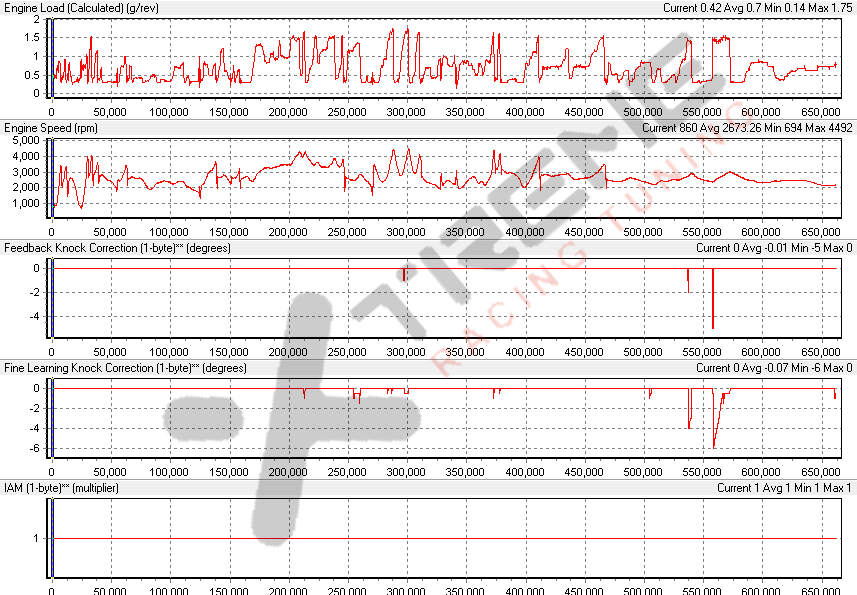 v5b Driving Stats.png