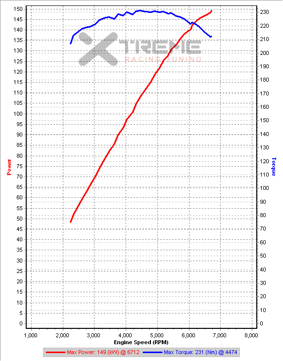 5b 3rd Gear Dynos @ IAT=25C kw.png