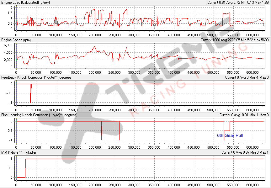 v5c1 Driving Stats.png