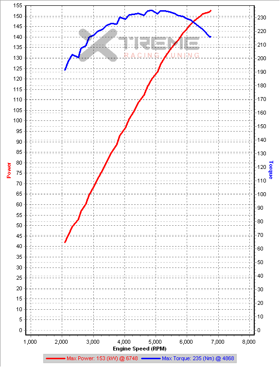 5c1 3rd Gear Dyno @ IAT=22C #1 kw.png