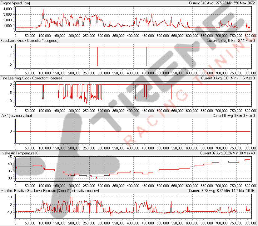 Legacy b4 Driving stats - MN 2.png