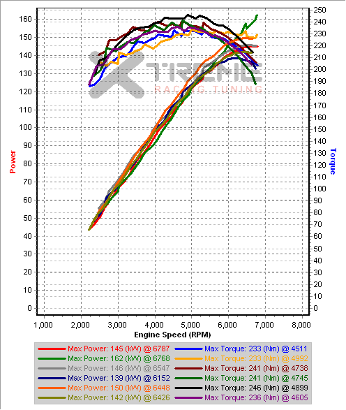 's Comparisons - IAT=22 - 23.5C.png