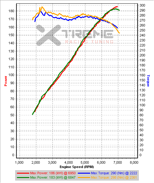 's comparisons IAT=28-29C kw.png