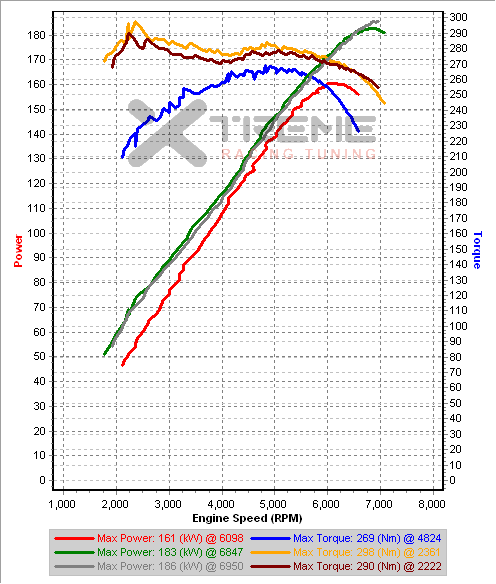 Stock 4th Gear vs v21 4th Gear Dyno.png