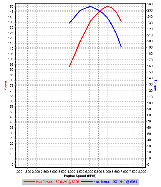 Stock 2nd Gear Dyno IAT=23C.png