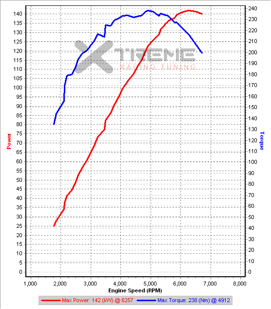 v11c6 3rd Gear Dyno IAT=63-45C.png