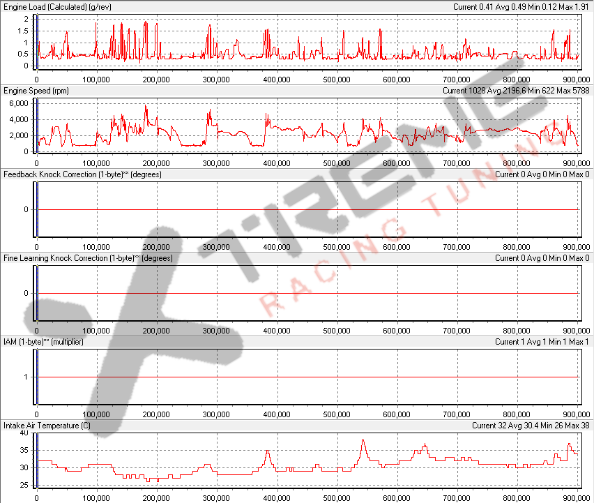 BlackFlatSix05 - v13 Final tuning stats.png