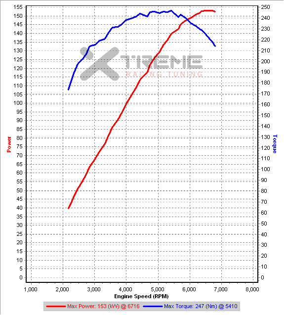 v13 3rd Gear Partial Dyno IAT=31C.png