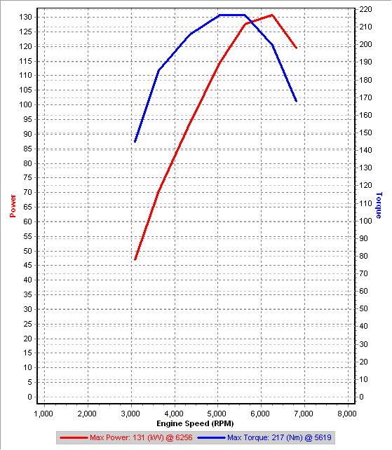 v2 1st Gear Dyno IAT=9C.png