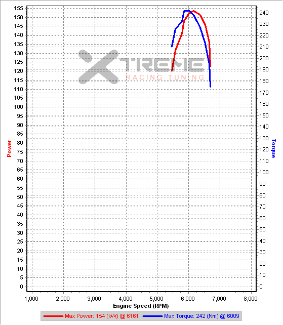 v3 2nd Gear Dyno IAT=10C.png