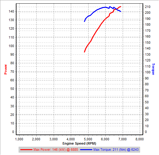 v1 3rd gear Dyno IAT=27C IAM=0.625.png