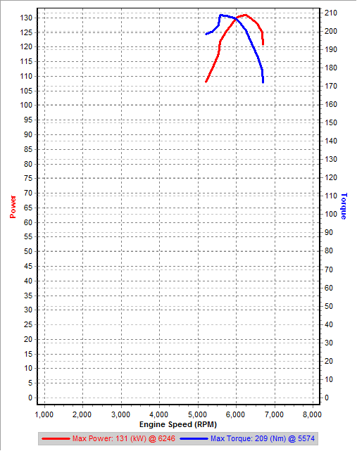 v4 2nd Gear Dyno IAT=16.5C.png