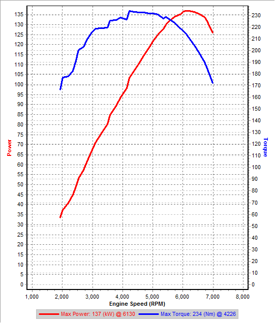 3rd Gear Dyno Stock IAT=20C.png