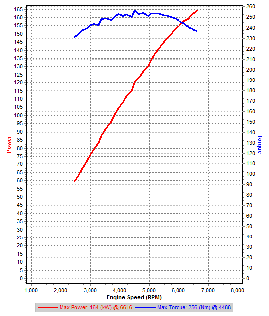 v1 3rd Gear Dyno IAT=19C.png